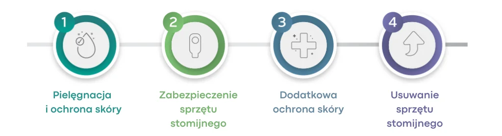 Akcesoria w 4 krokach: grafika na stronę docelową PFEN