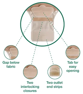 a diagram of a body part